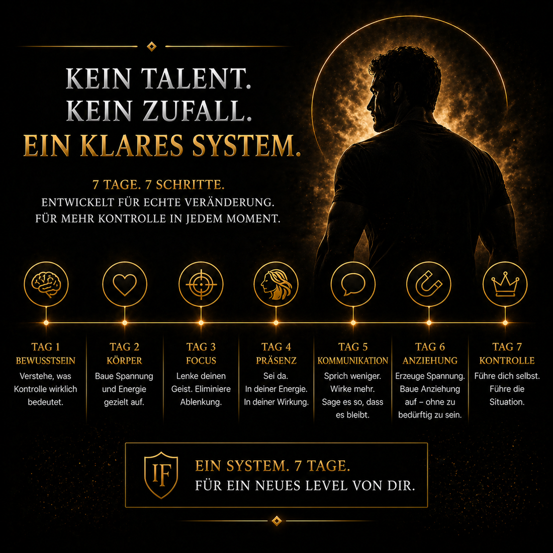Wie werde ich selbstbewusst als Mann? (Die 7 Schritte, die wirklich funktionieren)